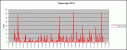 Regen_J2012