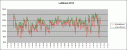Luftdruck_J2013
