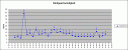 Wind