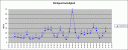 Wind_2205