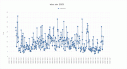 Wind_J2025